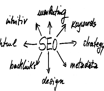 SEO Monthly Plans